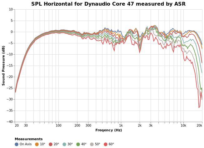 谁能给推荐几款重低音好的音箱 (低音效果比较好的音箱)
