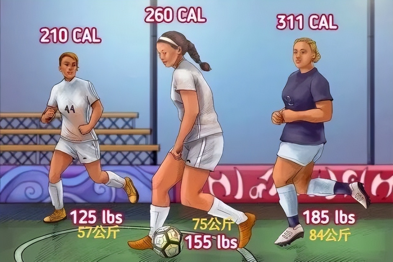 消耗卡路里的运动排名,训练动作消耗卡路里计算方法