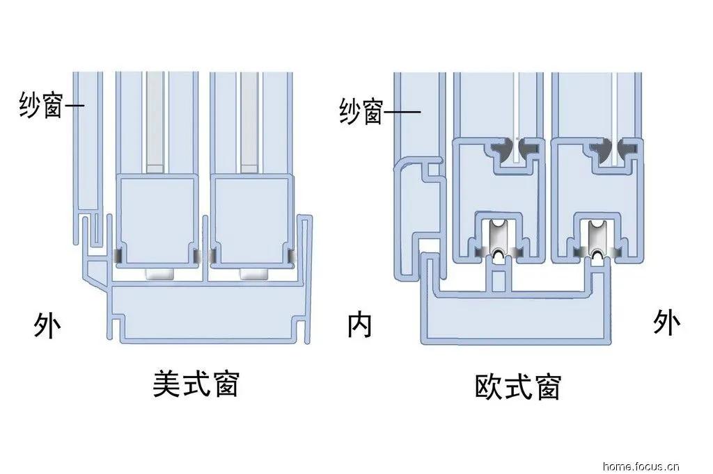 塑钢是不是淘汰产品,铝合金门窗是不是被淘汰了