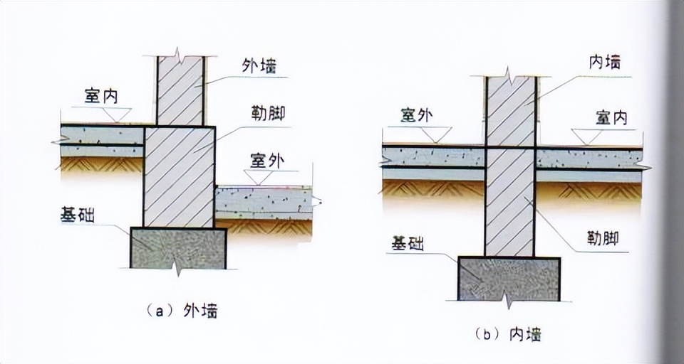 下关村民的自建房,村民自建房管理办法