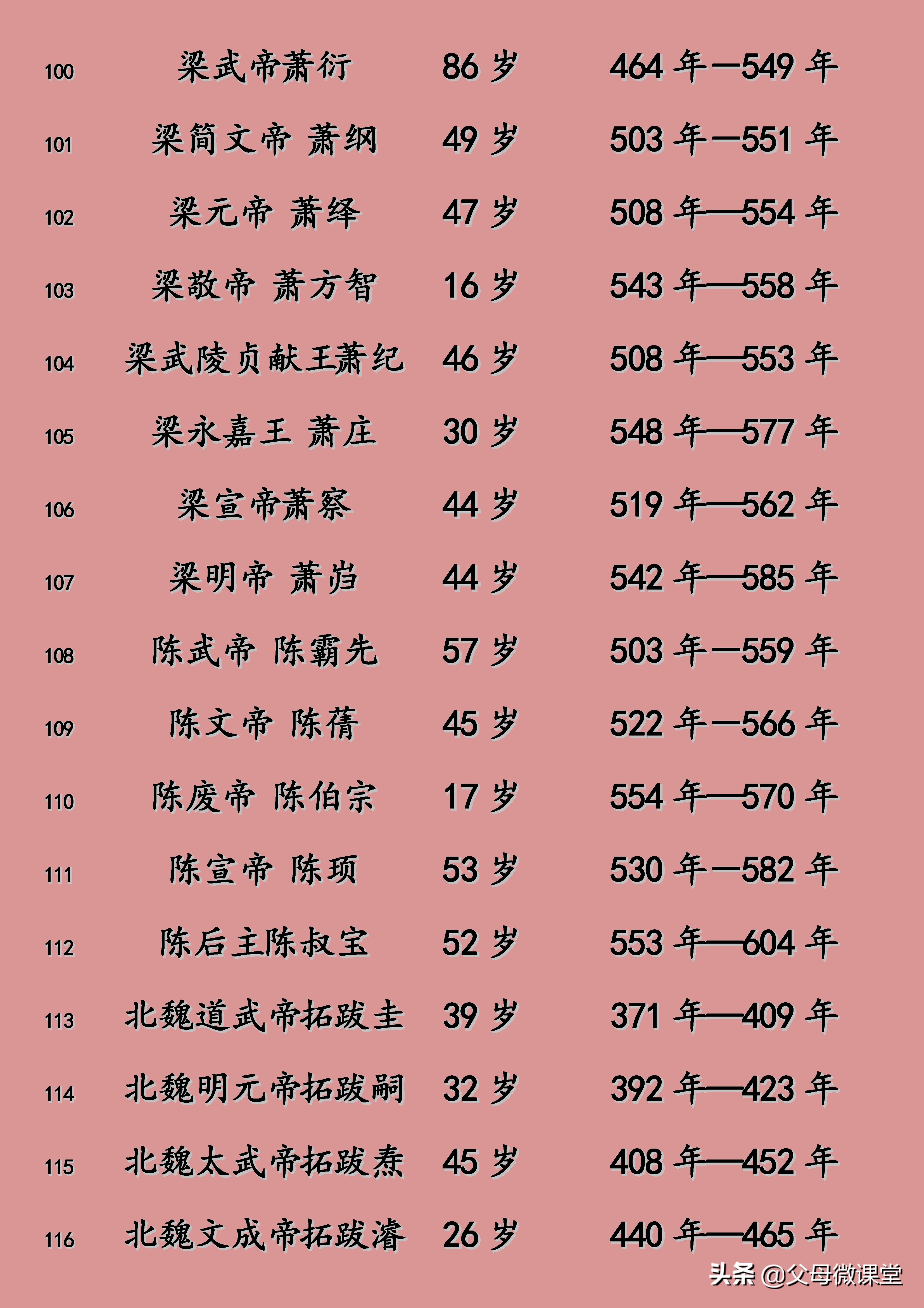 明朝皇帝寿命列表及照片,元朝皇帝寿命列表