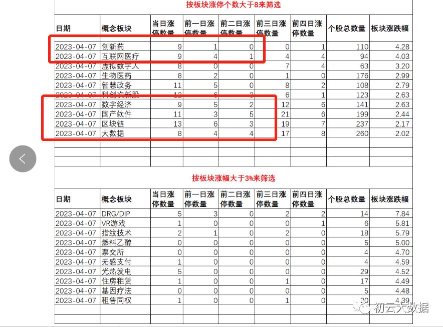 抄底逃顶指标公式源码,一分钟学会筹码量化逃顶方法