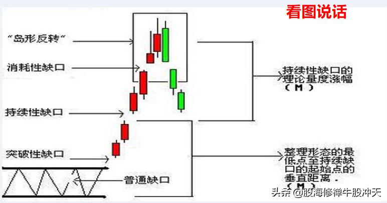 k线基础知识大全图解靠谱,k线基础知识12种k线形态视频