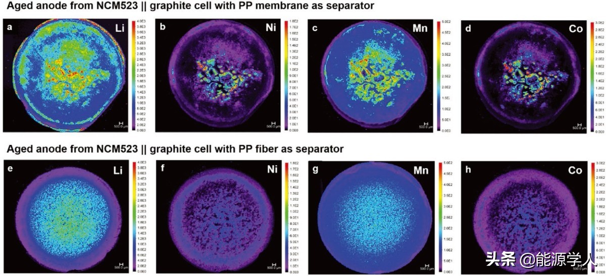 AEM:隔膜对高压NCM523||石墨锂离子电池失效机制的影响