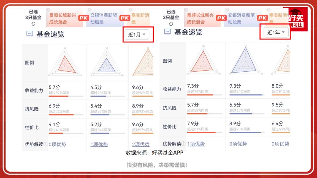 选基金最好的软件,基金选择技巧分析