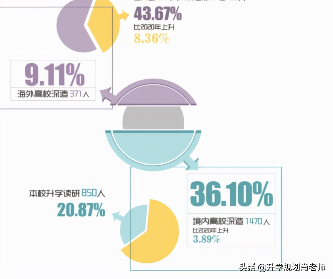 华东理工大学就业排名,华东理工大学材料专业就业前景