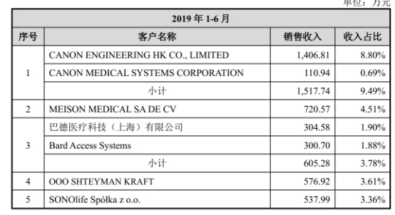 祥生医疗最新信息,祥生医疗科技为什么跌成这样