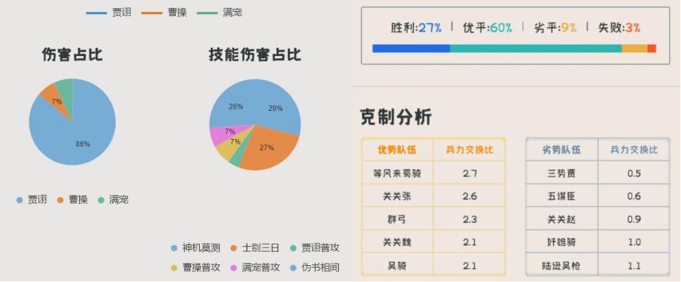 「“毒盾”测评」评级T0.5,堪称三战第一“邪”,控制即是输出