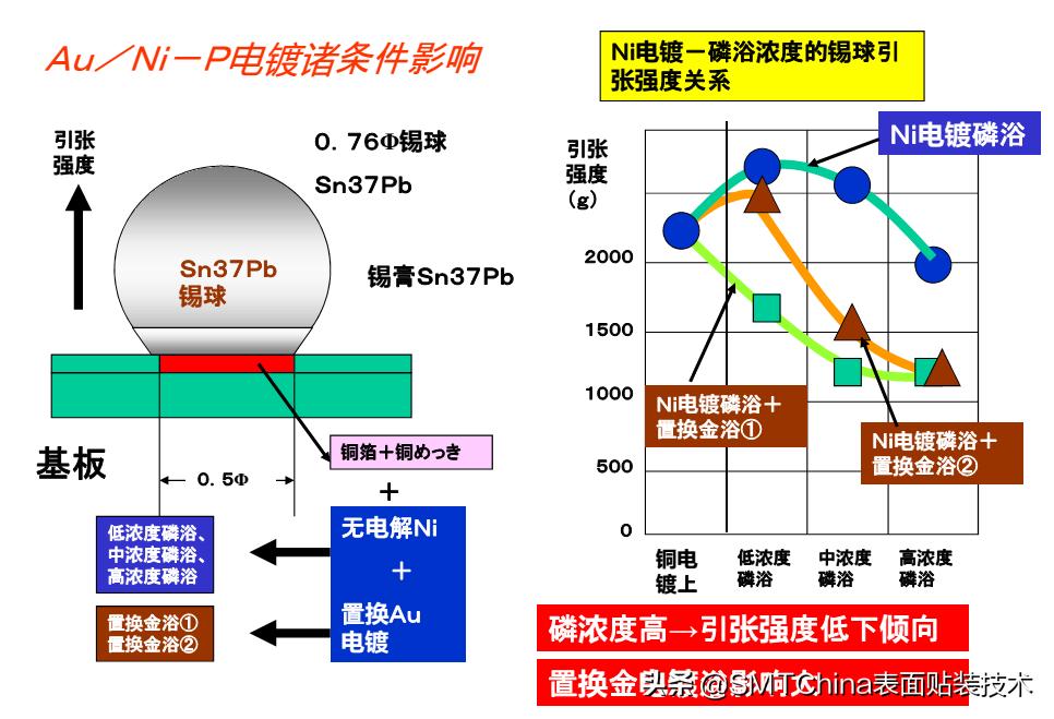 smt回流焊是什么意思,smt回流焊接后有锡珠