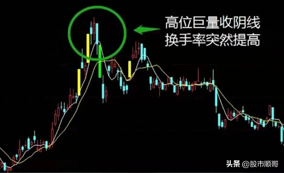 学习股票选股知识,学习股市量化战法