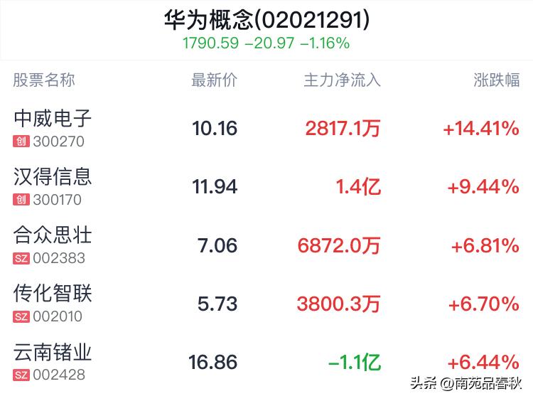 周末影响a股走势的财经消息解读,a股好消息袭来周四股市行情前瞻