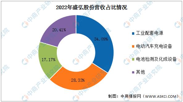 盛弘光伏逆变器,盛弘逆变器
