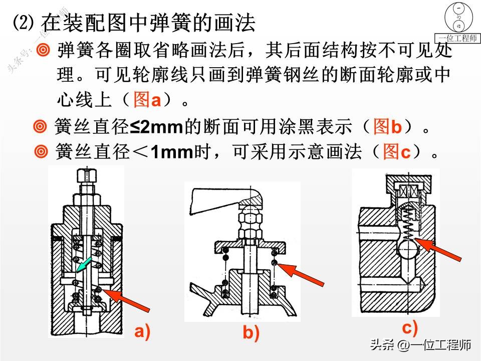 螺纹紧固件装配图画法,螺钉紧固件连接画法