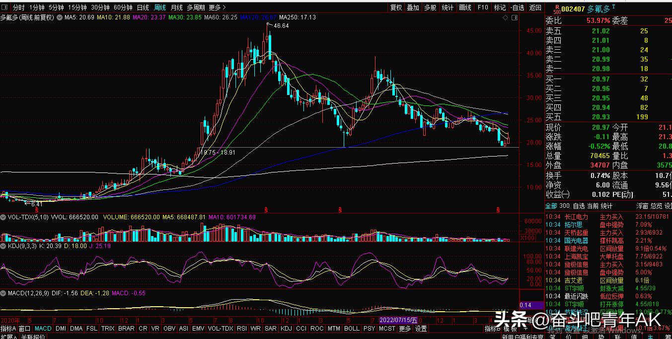 多氟多六氟磷酸锂颠覆创新,全球六氟磷酸锂产能