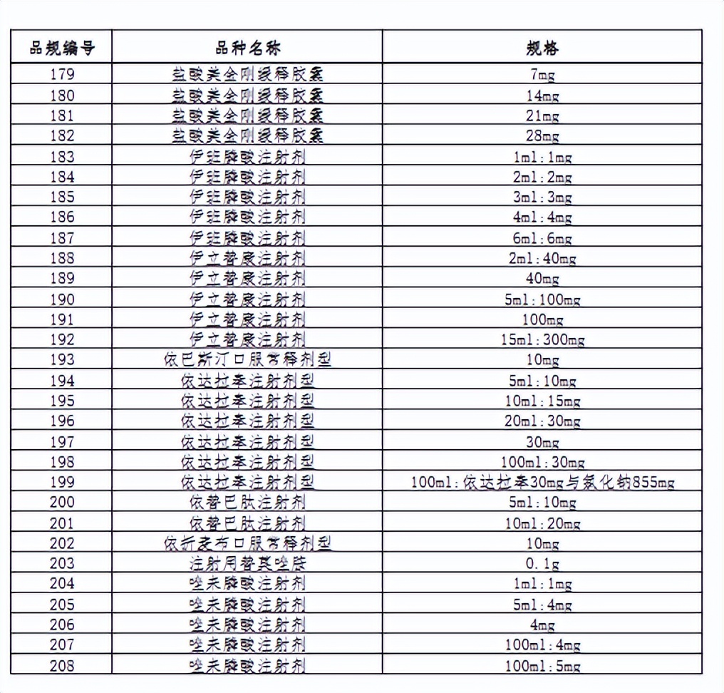 66个带量采购品种落地准备投标,第5批带量采购品种华东医药