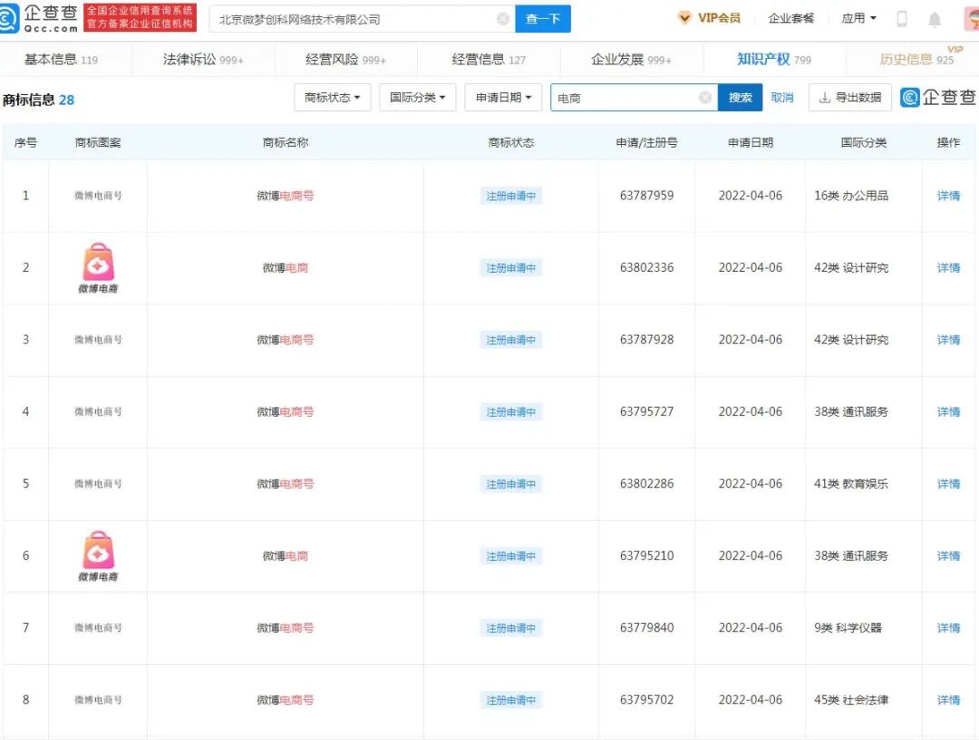 重拾电商梦！微博注册“微博电商”商标，加快电商矩阵布局