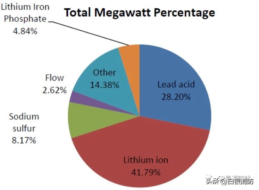白银消防智能疏散,甘肃消防知识用火用电