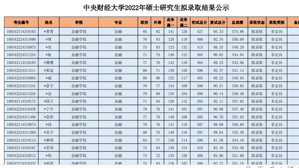2024年中央财经金融专硕复试时间,中央财政金融学院2023硕士复试