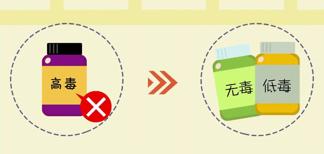 职业中毒应急预防措施,工作场所的安全注意事项有哪些