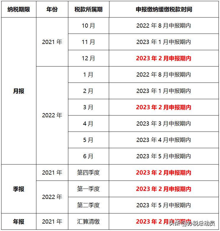 讲讲企业交的几种税款税种,企业在什么情况下需要缴纳税款