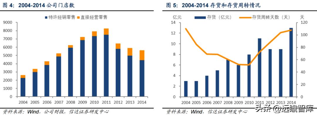 李宁三大主打科技哪个最好,李宁引领科技发展