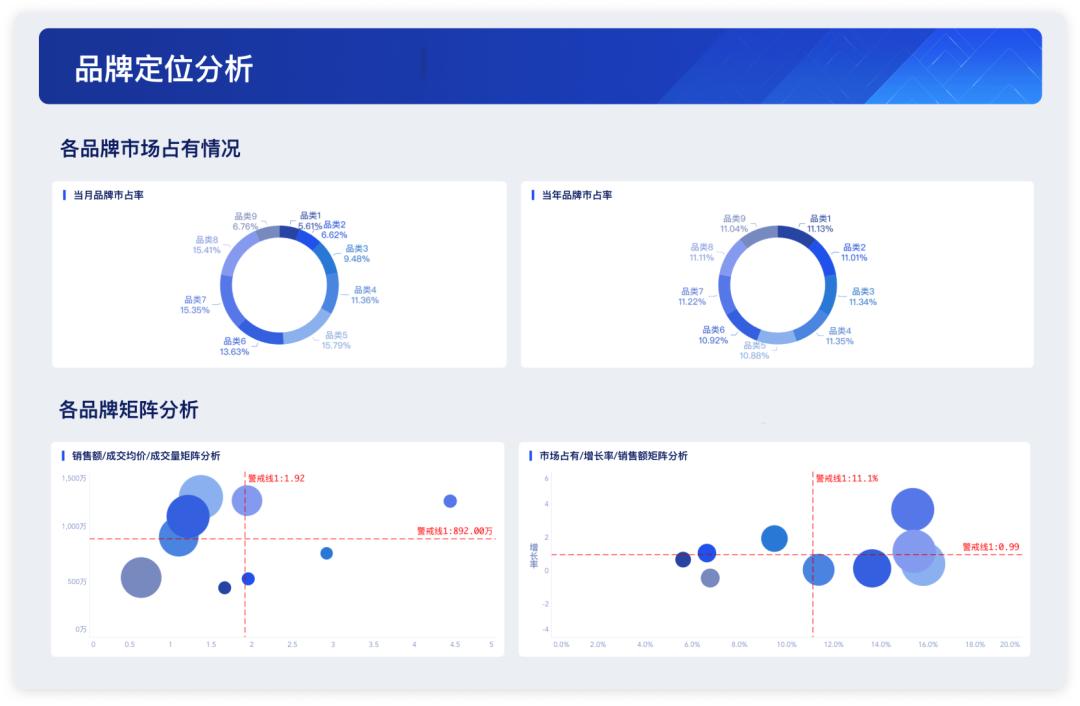 电商618各平台数据,电商618活动复盘解决方案