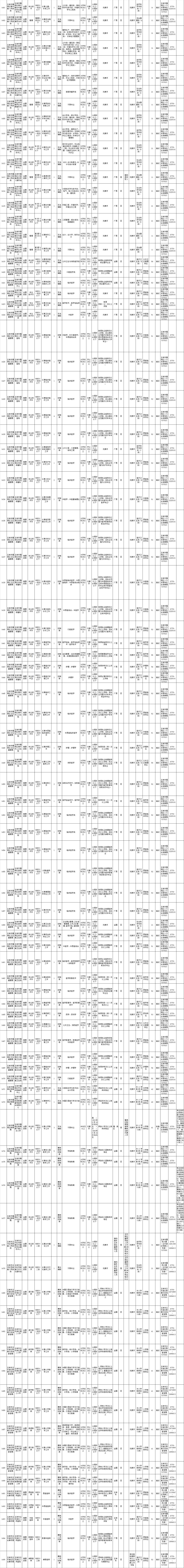 玉林事业单位招聘公告,2022年玉林事业编联考招聘公告
