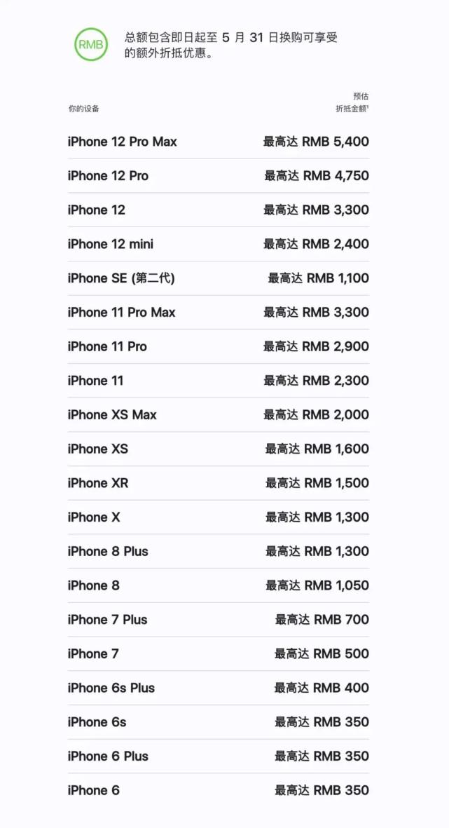 iphone以旧换新预估价和实际价格,苹果官方以旧换新价给的高吗