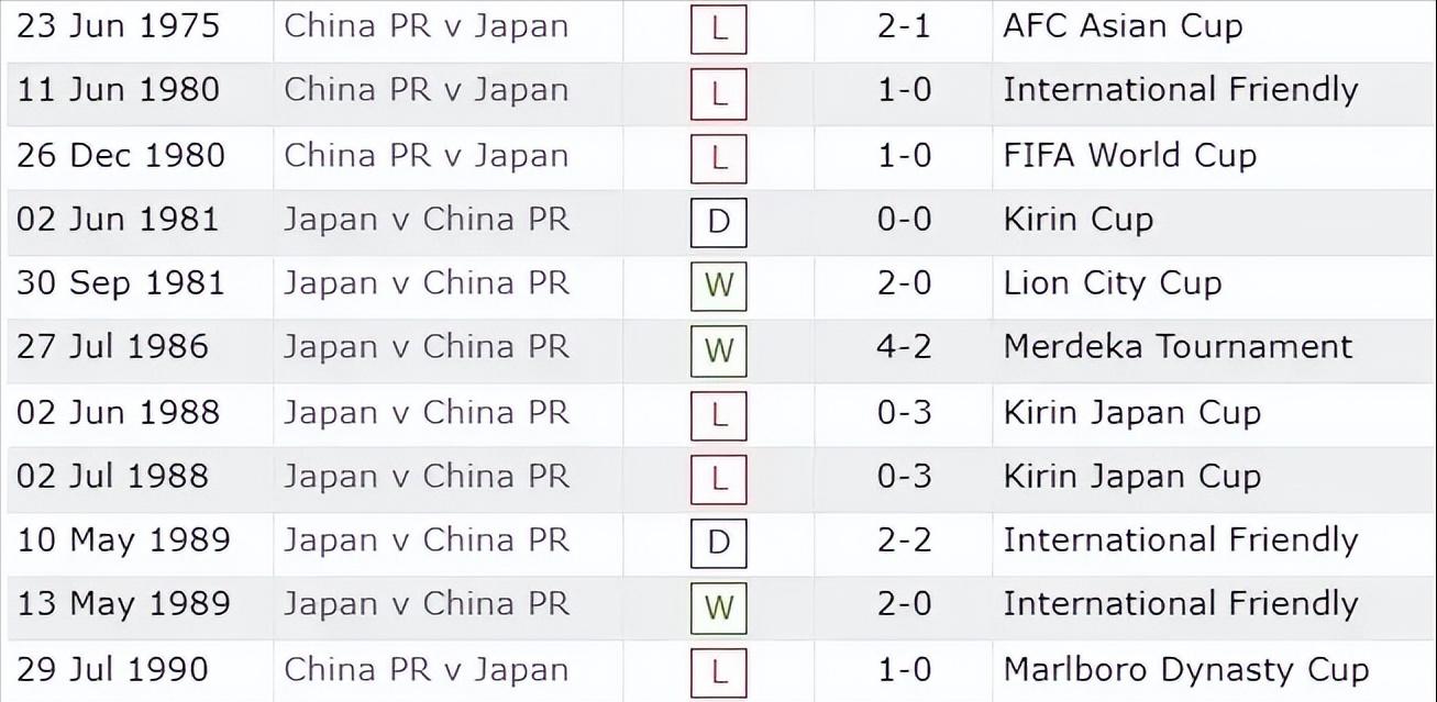 为什么之前的国足比现在强,国足现在实力为什么变强了