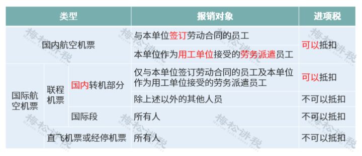 公司费用发票抵扣标准,公司财务报销需要注意哪些问题