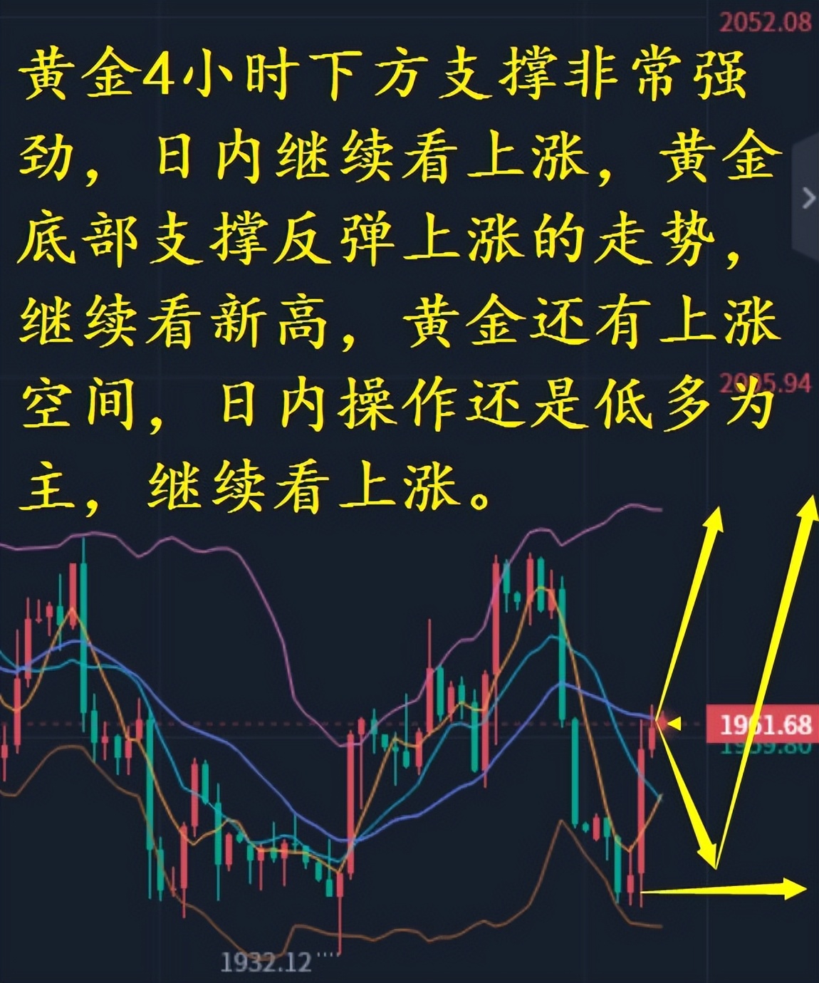 小兵理财,原油高位勿追日内走势与策略