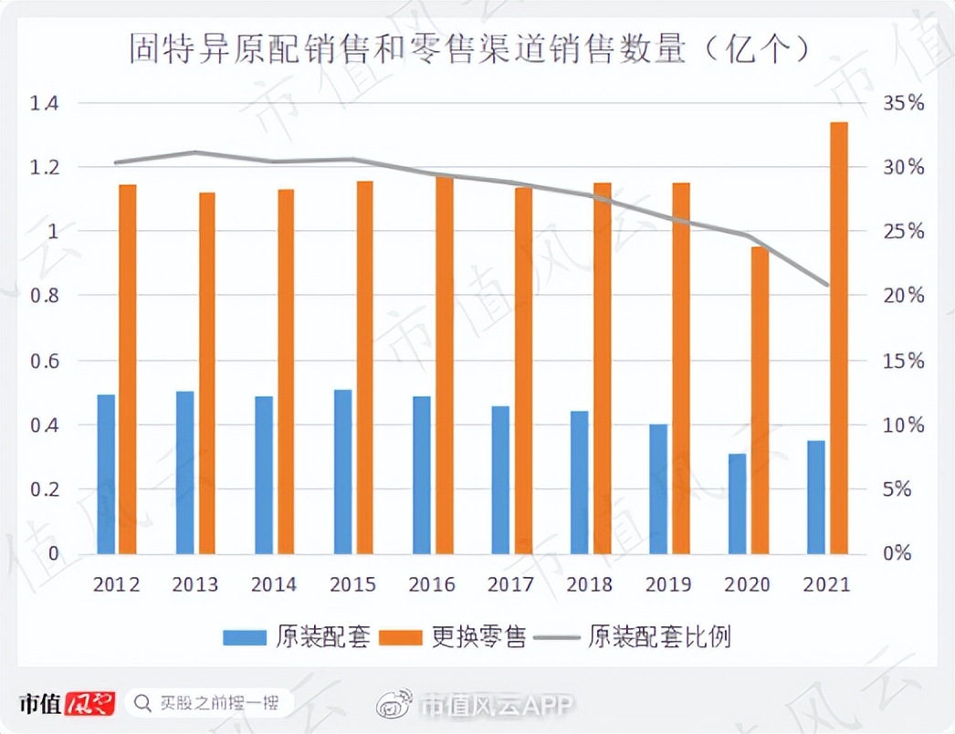 美国登月车轮胎是固特异的吗,固特异登月车