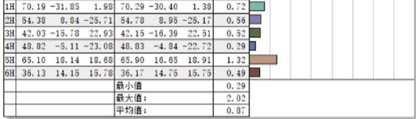 hkct3252u显示器32英寸4k评测,hkc27寸2k170曲面屏评测