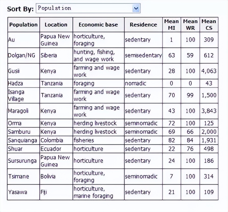 gmat小白十问十答,gmat小白必看gmat考试最全介绍
