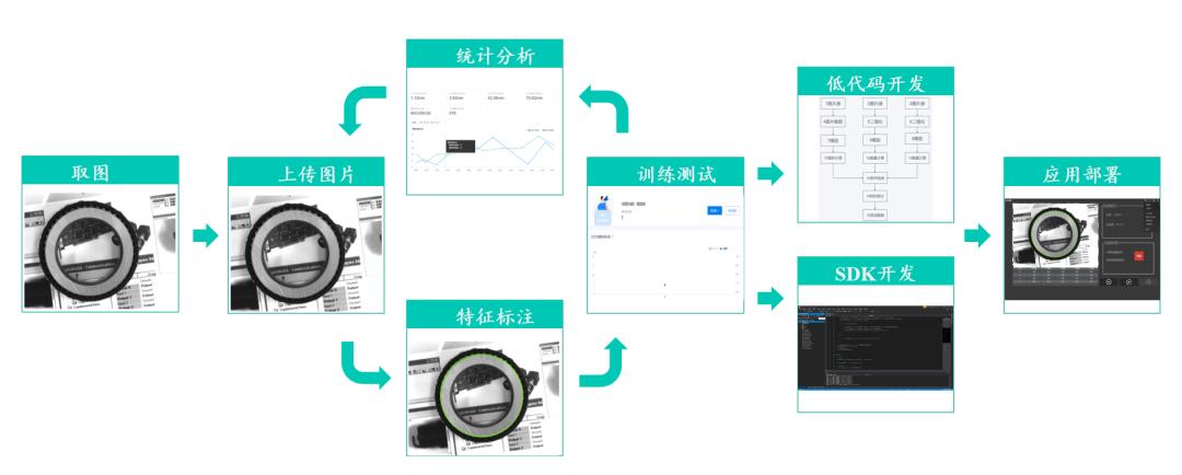 skf24016轴承内径外径尺寸,6204的轴承内径尺寸和外径是多少