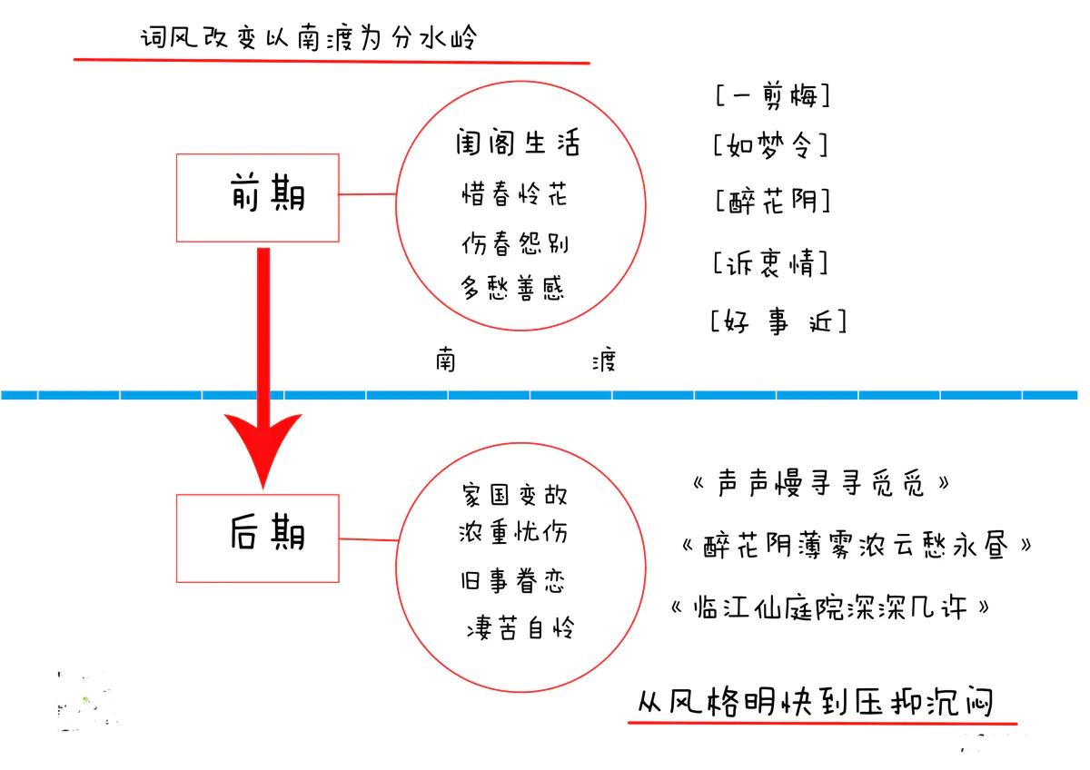 李清照和岳飞是一个时代的吗,李清照为什么不写岳飞不骂秦桧
