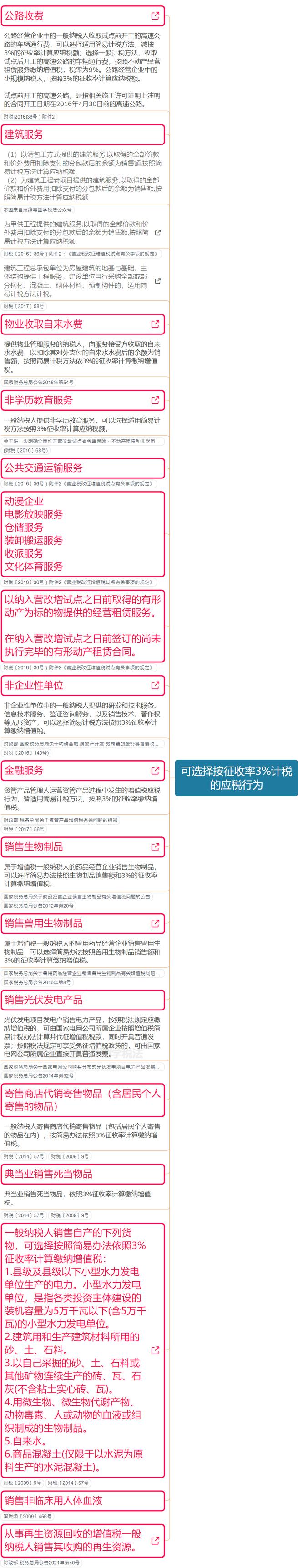 增值税税率变化时间一览表2023,最新增值税税率及举例说明