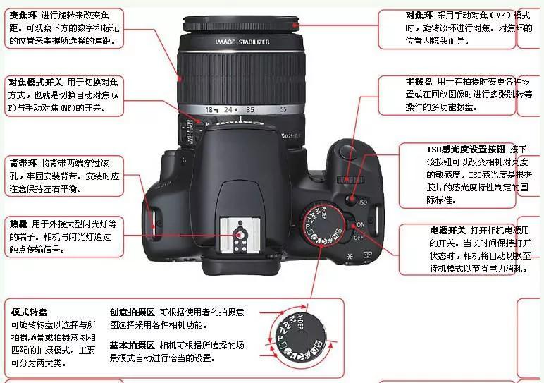 佳能相机70d快门设置,佳能相机70d拍视频教学