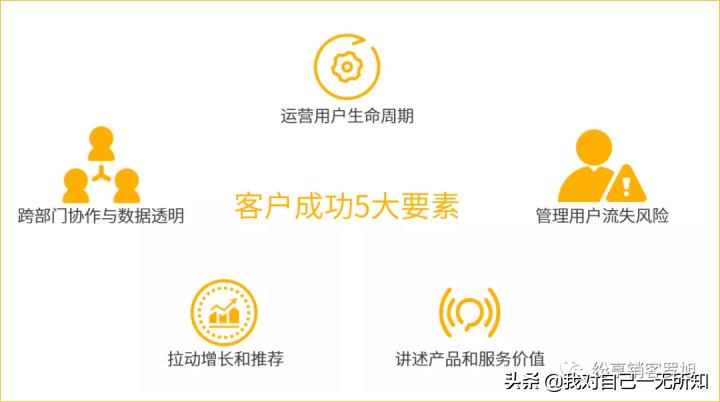 saas客户成功顾问究竟做什么,saas客户成功的运营方法