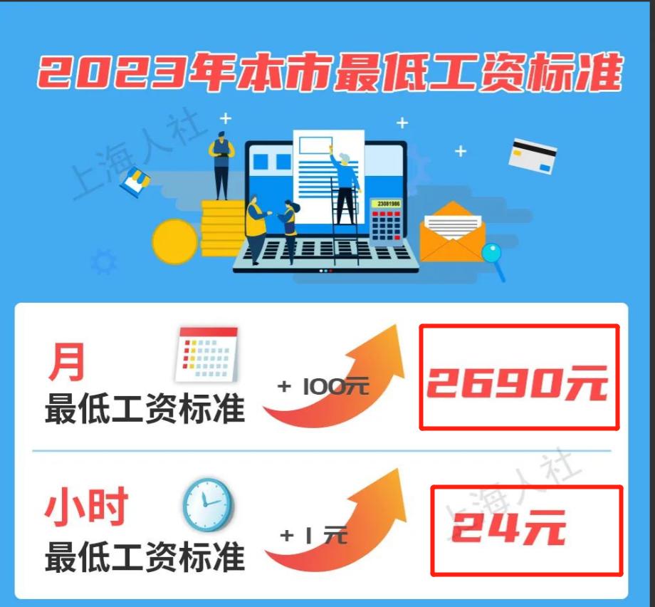 上海最低工资标准几年调整一次,上海调整最低工资标准最新信息