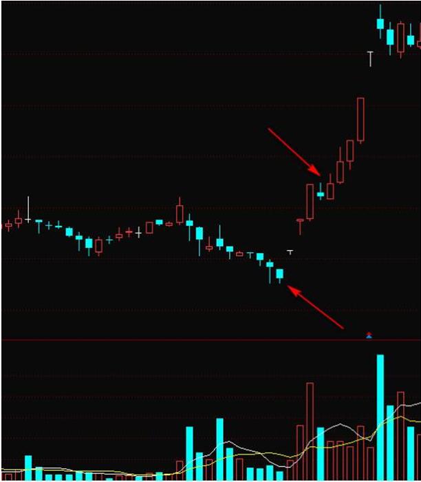 炒股熟记的十大要点,炒股每天盈利技巧分享大全