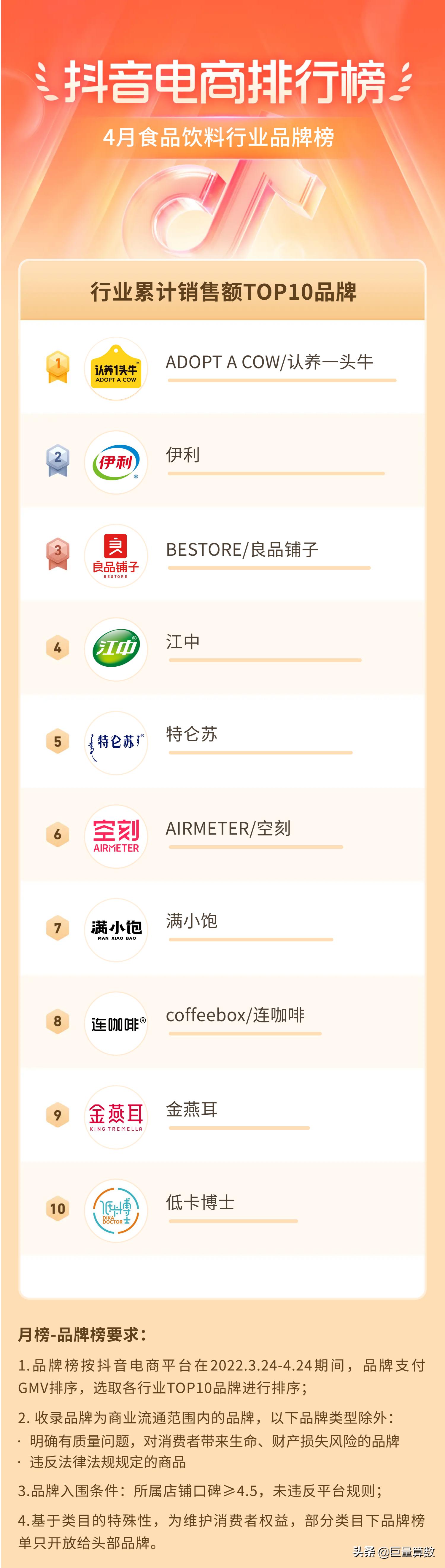 抖音电商排行榜top榜,抖音电商排行榜单