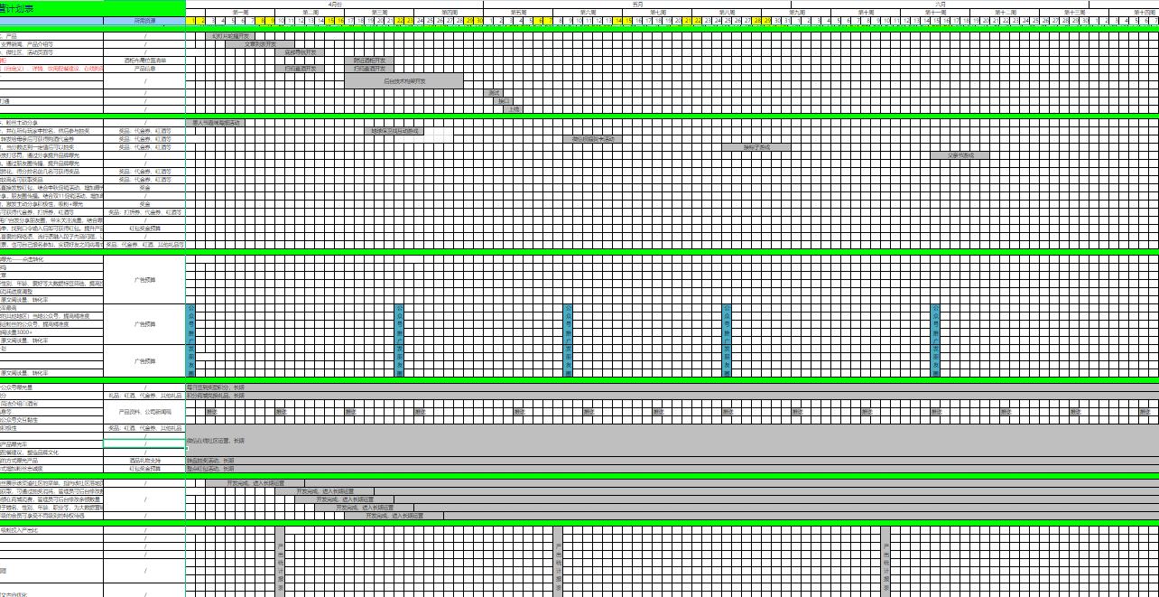 重庆社群私域流量运营教程是什么,私域社群营销方案模板怎么写好呢