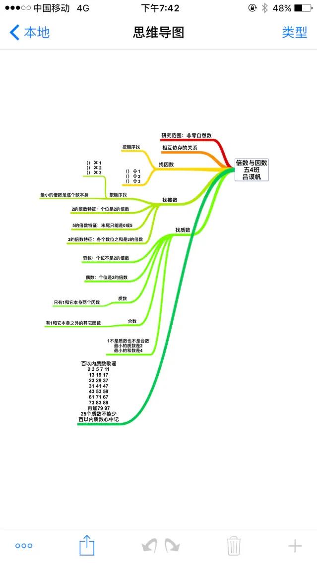 因数与倍数重点笔记,因数倍数整理复习优质课