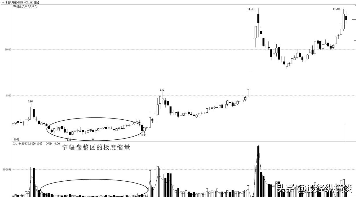 最赚钱的股民肺腑直言,中国股市最赚钱的人的感悟
