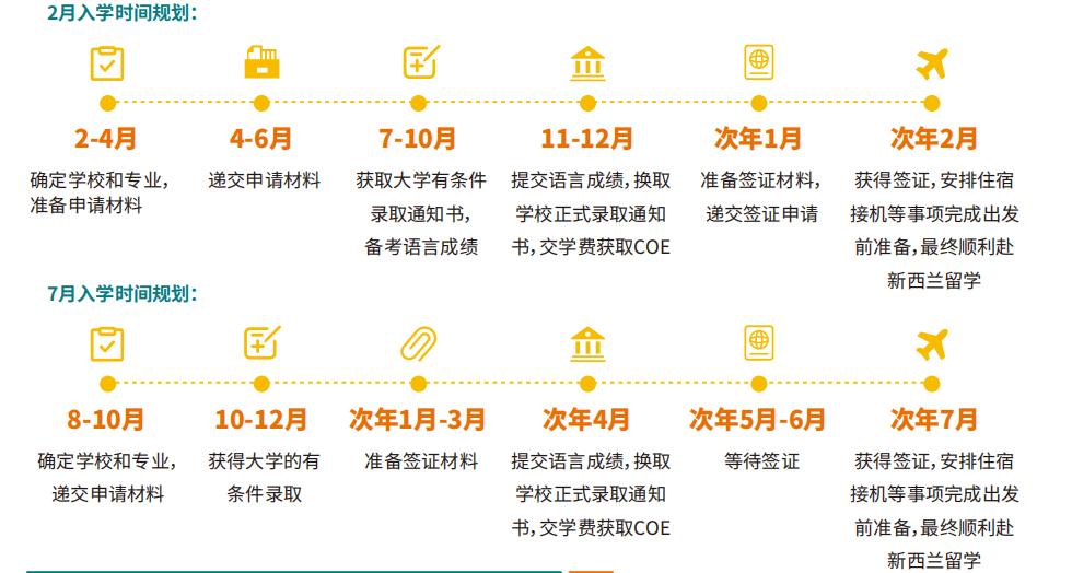 英联邦留学考雅思还是托福好,考托福申请哪些国家留学