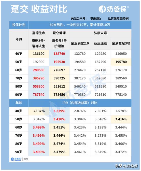 瑞祥人生康乾3号佣金,康乾三号瑞祥人生怎么样