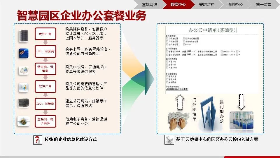 智慧园区解决方案公司排名,智慧园区解决方案价格