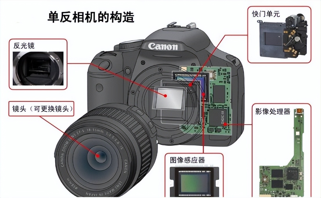 日本相机最好吗,日本相机中国制造