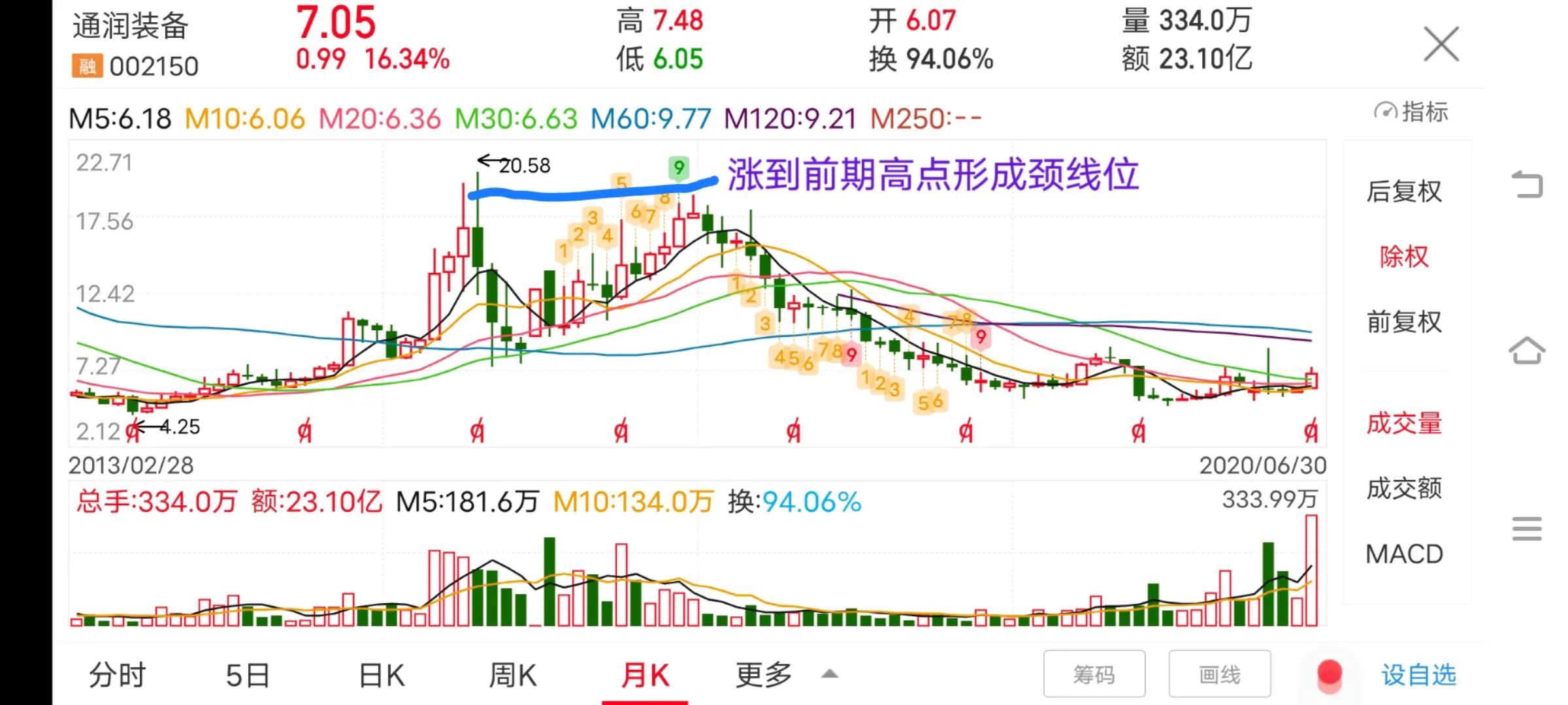股票压力指标图解,股票技术面支撑位压力位计算